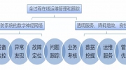 【冠名企业奥普泰】东北安博会正式开幕啦！令人期待的还有奥普泰的IMS系统！