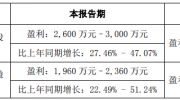 雷曼光电、南大光电半年财报预喜，增收增利！